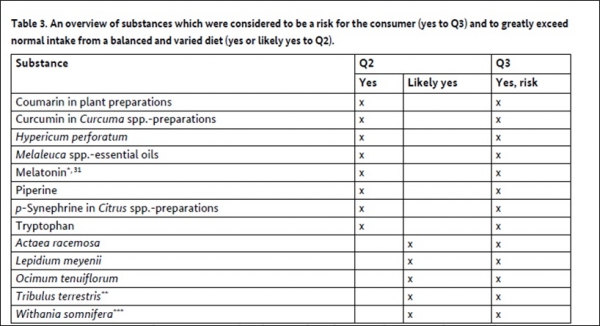 EU HoA Report List of 13 substances