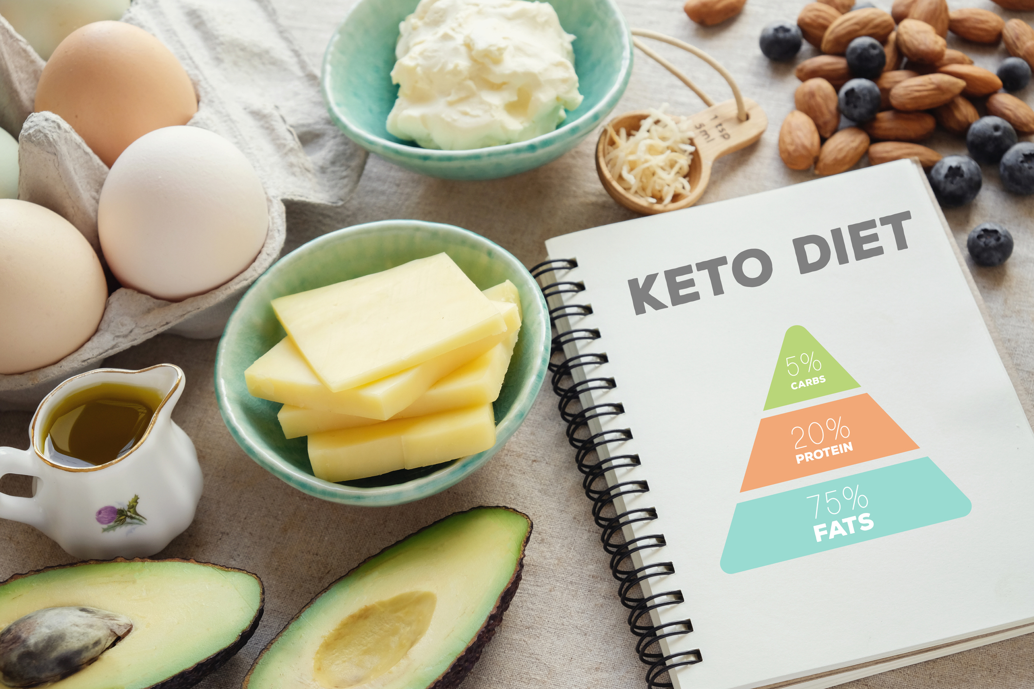 Keto diet could damage liver health, say experts